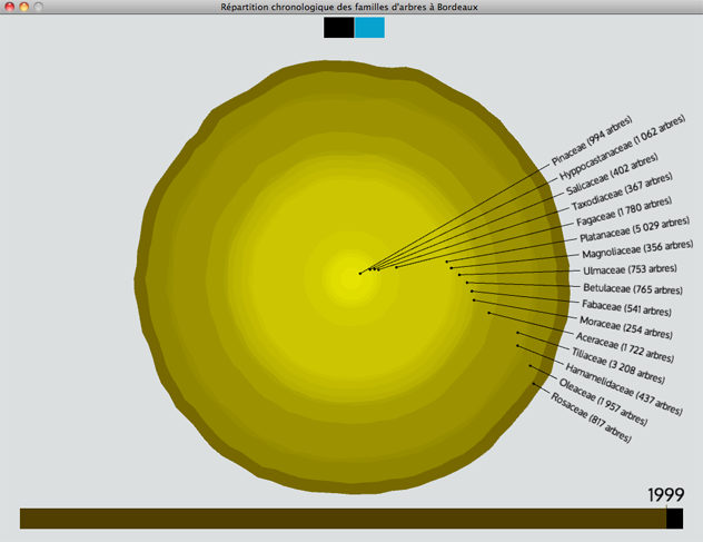 Visualisation de données des arbres de Bordeaux sur table tactile 